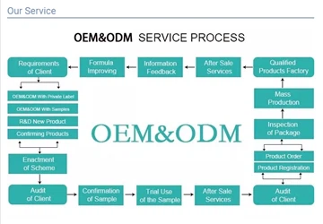 中国メーカーBoymayからの卸売バスボム